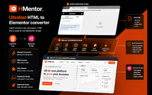 HMentor. — Ultrafast HTML to Elementor converter :: HMentor. converts any web page or section into native Elementor widgets with fast HTML-to-Elementor conversion.