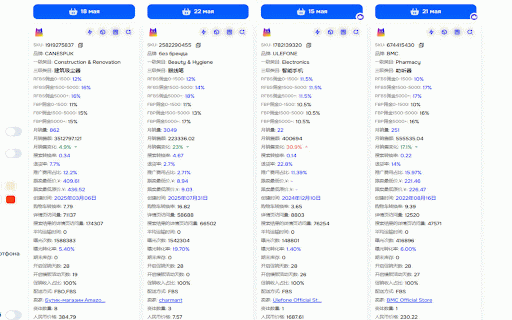 布丁猫 OZON 选品助手 :: https://www.bdmozon.com/