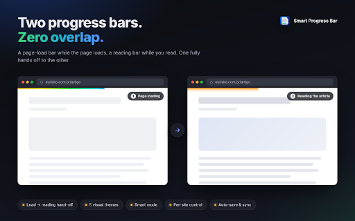 Smart Progress Bar :: Page-load and reading progress bars that never overlap, with smart mode that skips AI chats and video sites.