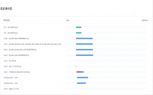 网络分析Har工具 :: network analyze har tool