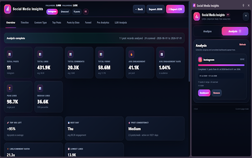 Social Media Insights :: Analyze supported social media profiles, track engagement, posting consistency, top content, and export insights.