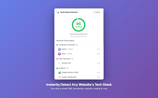 Tech Stack Detector - Technology Profiler :: Detect the CMS, JavaScript framework, hosting and analytics on any website. One-click profile in the popup.
