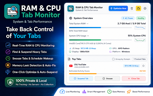 RAM & CPU Tab Monitor :: Monitors total system RAM, system CPU load, and estimated per-tab JS heap memory to help close and suspend heavy tabs.