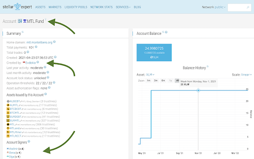 Stellar Contacts :: Add some human readable names instead of abrakadabra Stellar ID's.
