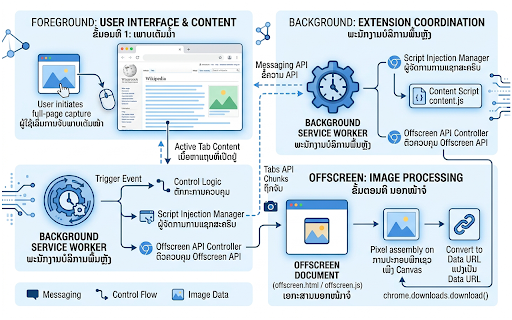 Capture Full Page :: Captures and downloads a screenshot of an entire webpage.