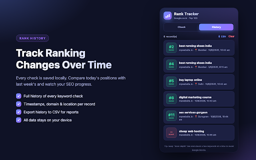 Rank Tracker - Google.co.in :: Check your domain's keyword ranking on Google.co.in. Multiple keywords, location, history, CSV export and optional proxy.