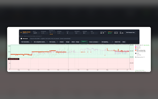 Replen Scout :: Scout profitable Amazon replens on Keepa. Auto-pull FBA fees, calc profit & ROI, track sellers, and overlay a break-even line.