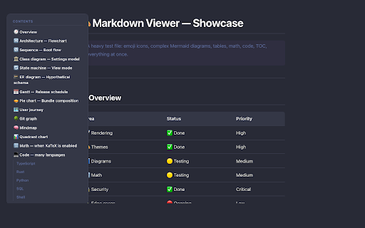 Markdown Viewer :: Render Markdown files as styled HTML with themes, syntax highlighting, TOC, Mermaid and KaTeX.