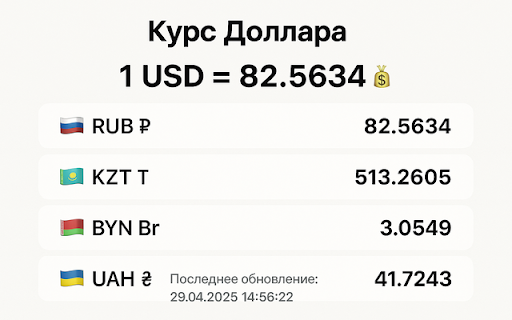Курс Доллара :: Отображение актуального курса доллара к рублю, тенге, гривне и белорусскому рублю.