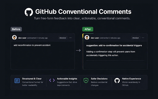 GitHub Conventional Comments :: Rewrite GitHub comments into Conventional Comments format using Gemini AI.