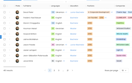 Persona LinkedIn Automation :: Plugin for clipping people from Linkedin to Persona