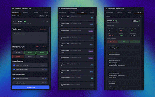 Tradingview Confluence Tool :: Calculate trade confluence with a customizable checklist
