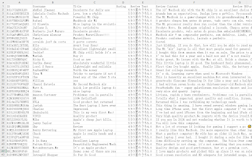 Amazon Review Export Tool :: Easily export and manage Amazon product reviews without any programming knowledge. Export Amazon product user reviews to CSV files…