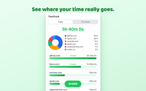 TimeTrack — Website Time Tracker & Screen Time Productivity :: See where your time goes. TimeTrack automatically logs active time by website, with charts, projects, and CSV export.