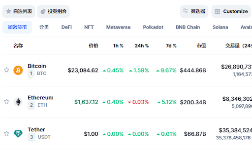 何币 :: 数据分析从繁到简