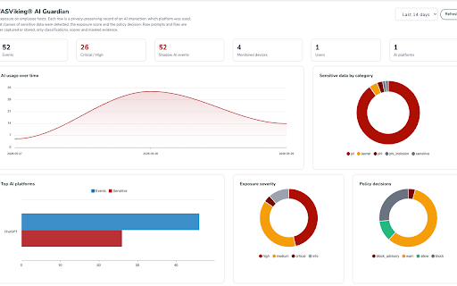 WASViking AI Guardian :: Enterprise AI exposure monitoring. Blocks sensitive data leaks to public AI tools. On-device, no traffic interception.