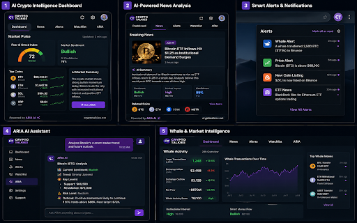 CryptoTalkies Intelligence :: AI crypto intelligence: ARIA 2.0 chat, smart alerts, whale tracking, events, arbitrage signals & daily market briefing.