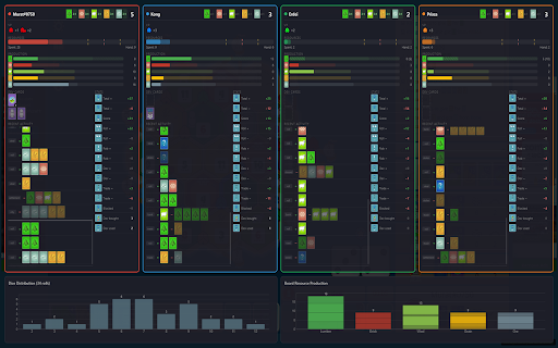 Catanalyst :: Catan analytics overlay for colonist.io replays and spectated games — review and commentary.