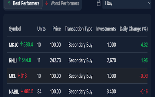 Portfolio Nepal :: Chrome Extension of Portfolio Nepal for your comfort.