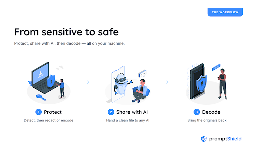 Anonymize Documents for AI — promptShield :: Free & offline. Redact PII (names, emails, IDs) before ChatGPT, Claude or Gemini. GDPR-safe — files stay local.