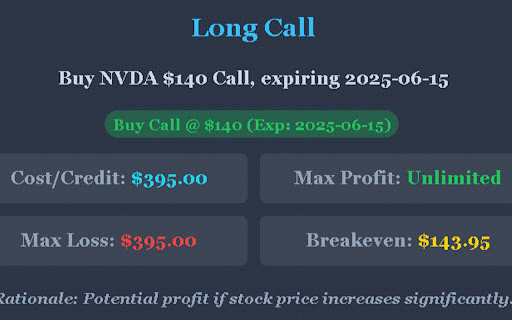 AI Options Trading Assistant :: Get real-time stock prices and mock options strategies with this AI-powered trading assistant.