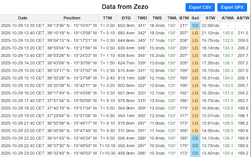 GPX Data Extractor :: Extension pour zezo.org