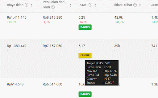 ROAS Monitor :: ROAS Monitor Extension - Biar Iklan Shopee Makin Gacor