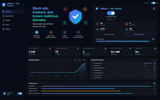 AdBlock — Ads, Trackers :: Block ads, trackers, and known malicious domains with simple site controls and focus tools.