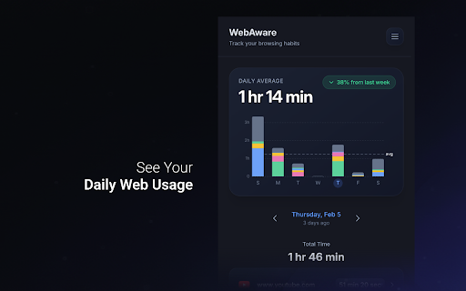WebAware - Browsing Time Tracker :: Track time on websites, block distractions, analyze browsing habits, and stay productive with full control of your data.