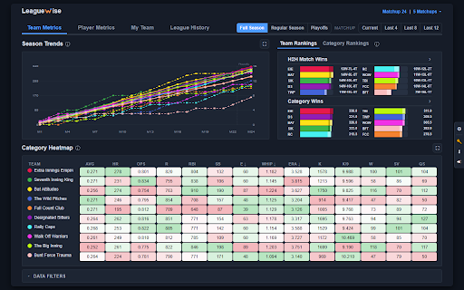 Leaguewise :: Advanced analytics, trends, and category visualization for ESPN Fantasy Baseball and Hockey.