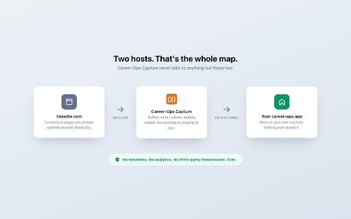 Career-Ops Capture :: Passively captures curated LinkedIn job listings and sends them to your own local career-ops app. Nothing else, ever.