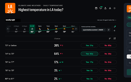 Mostly Right: Fundamental data for prediction markets :: Access real-world data right on Kalshi and Polymarket.