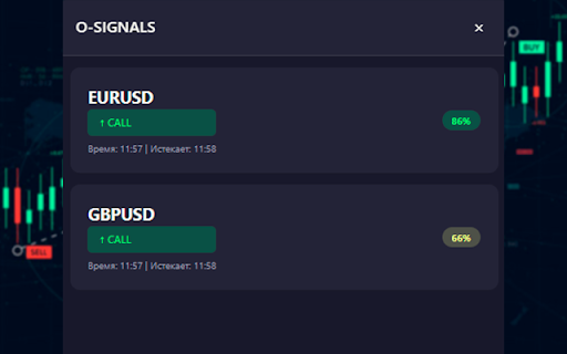 O-Signals :: Provides binary options trading signals