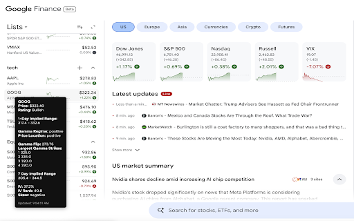 Gamma Scope :: Show Gamma Exposure & Flip Levels when hovering over stock tickers on any website.