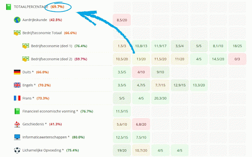 Smartschool Grid :: Berekent automatisch je percentages per vak en totaalpercentage in de Smartschool puntenlijst