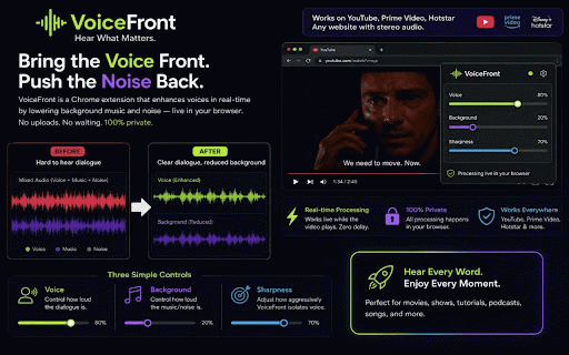 VoiceFront — Dialogue Booster :: Boost dialogue and reduce background noise on any video in real-time. Works on YouTube, Netflix, Prime, Hotstar and more.