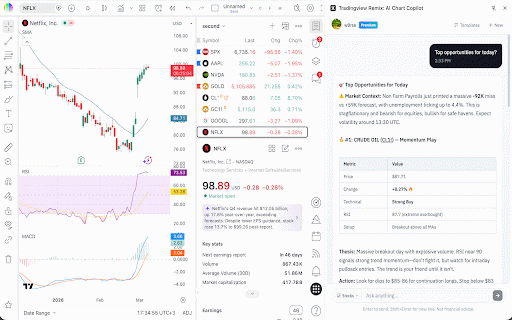 TradingView Remix: AI Chart Copilot :: AI-powered chatbot interface for TradingView