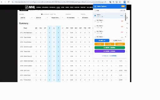 Table Capture :: Capture HTML tables and div-based tables from any webpage. Export to clipboard, Google Sheets, Excel, CSV, or Markdown.