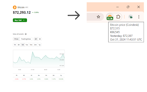 Bitcoin Price Tracker :: Display Bitcoin Price using Binance data in a browser toolbar.