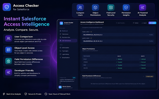 Salesforce User Access Checker :: Analyze Salesforce user access and field permissions