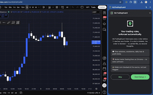 MyTradingGuard :: Discipline enforcement for TradingView. Blocks orders that break your rules: time windows, cooldowns, loss limits, profit targets.