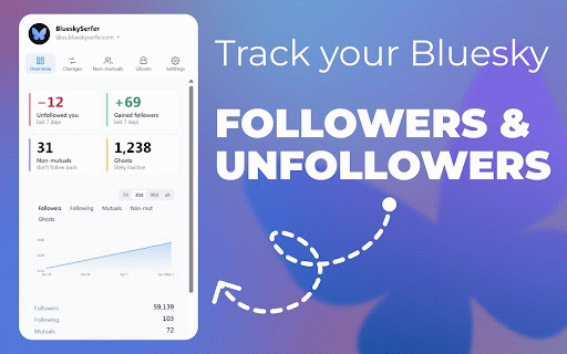 Bluesky Unfollowers Tracker — Who Unfollowed Me & Ghost Followers :: See who unfollowed you on Bluesky. Find ghost followers, non-mutuals, follower count. Private — all data stays in your browser.