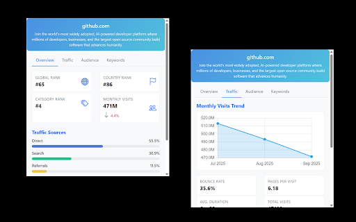 WebRank Insight – Traffic & SEO Checker :: Analyze website traffic and SEO metrics using public data sources.