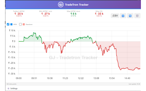 GJ Tradetron Tracker :: Real-time P&L tracker with advanced charts, drawdown analysis, and CSV export for Tradetron traders.