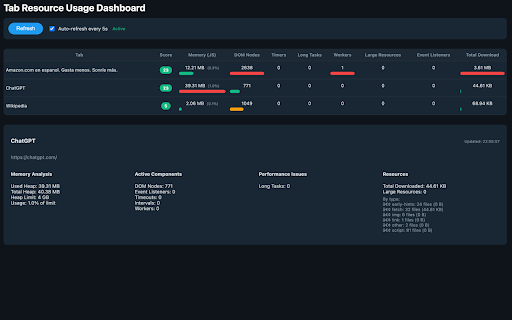 Tab Resource Usage Dashboard :: Monitor tab resource usage in real-time. Identify which tabs are slowing down Chrome with
detailed memory and performance…