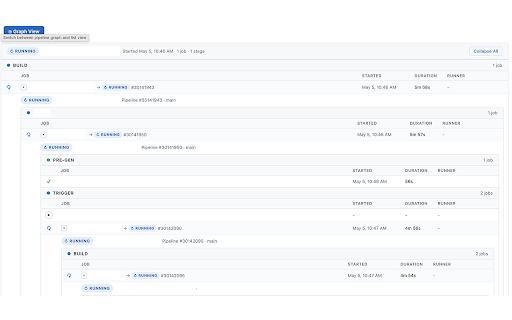 GitLab Pipeline List View :: View GitLab pipeline jobs as a list grouped by stage instead of the default graph.