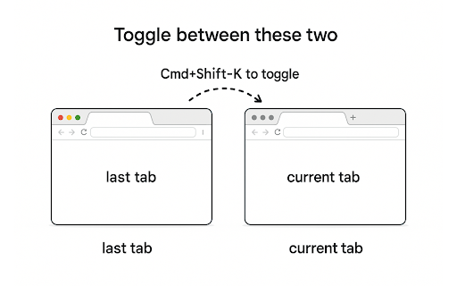 Toggle Tab :: Switch to previously active tabs. See tab visited history in popup.