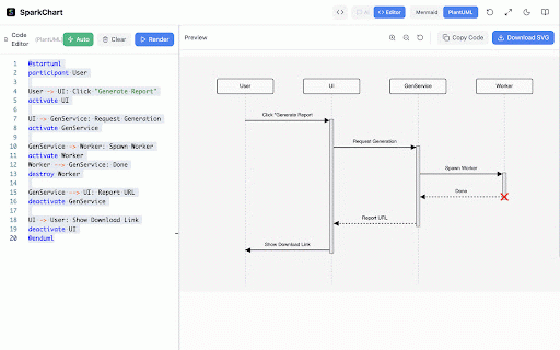 SparkChart: PlantUML & Mermaid Renderer :: SparkChart for PlantUML and Mermaid rendering in the browser. Create, visualize, and edit diagrams with AI assistance.