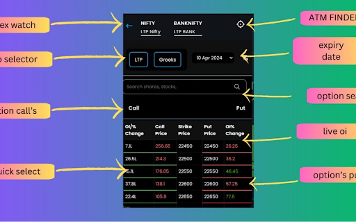 KredKonnect-Shoonya :: The KredKonnect-Shoonya Chrome Extension is a trading tool that enhances TradingView.