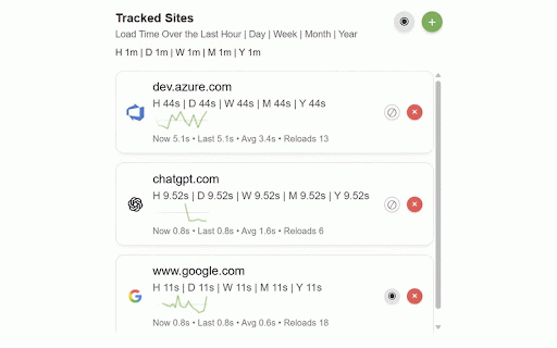 Load Time Tracker :: Track and aggregate page-load times for selected sites, now with yearly stats.